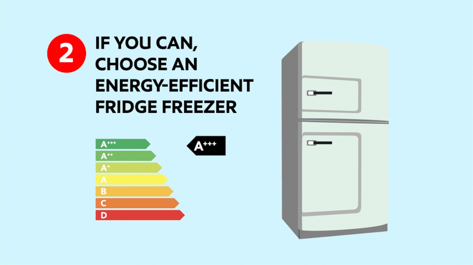 The Cool Choice Why a Quality Refrigerator is Essential for Your Home